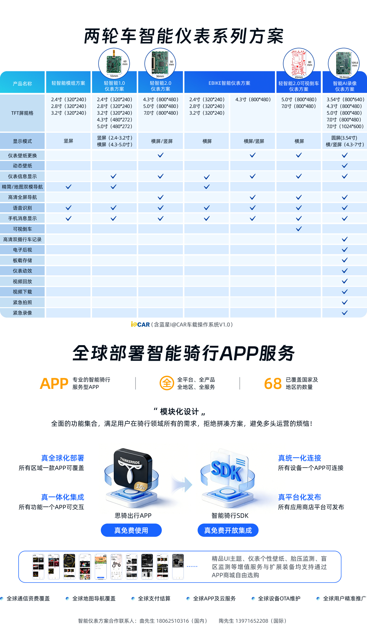 智能仪表方案及APP服务